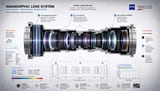 Anamorphic optics