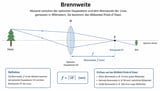 Brennweite