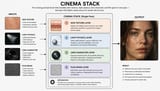 Cinema Stack